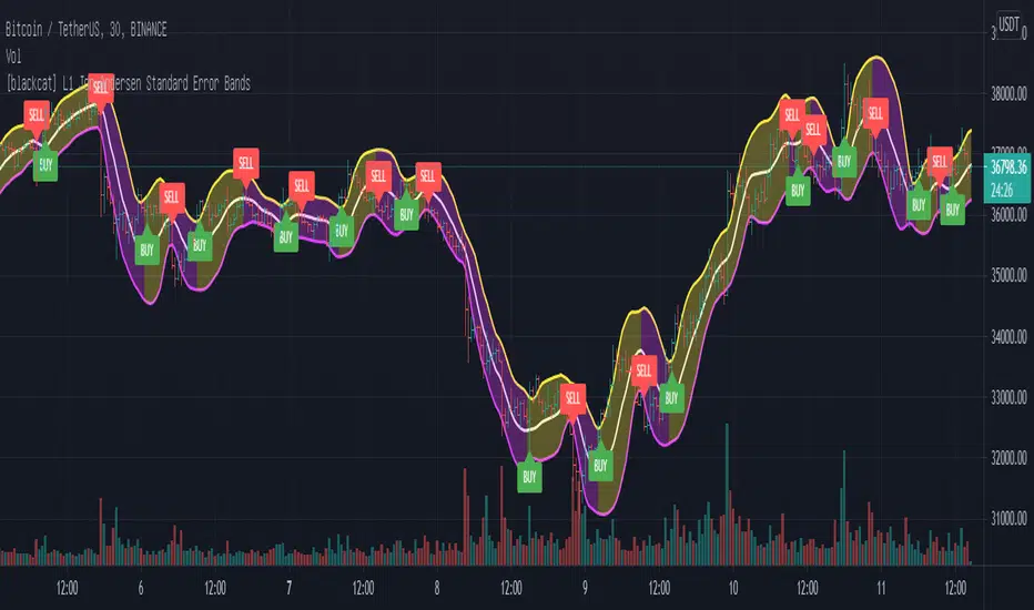 Jon Anderson Standard Error Bands: A Musical Innovation