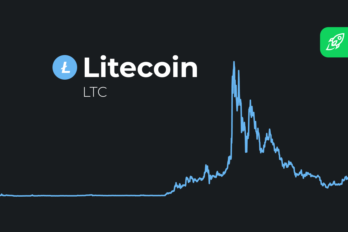 About Litecoin Price (LTC)